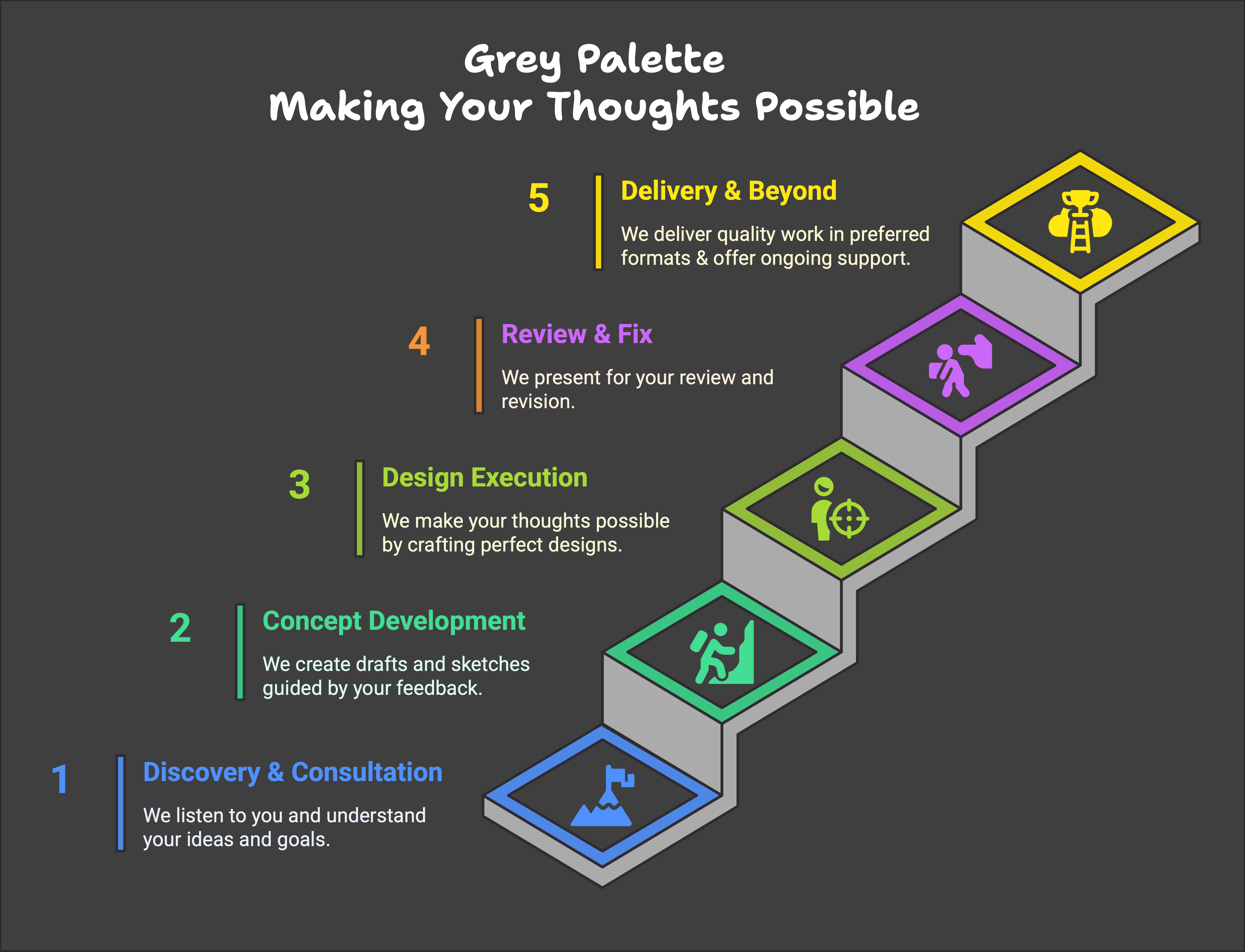 Grey Palette Creative Process